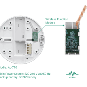 Wireless RF Module