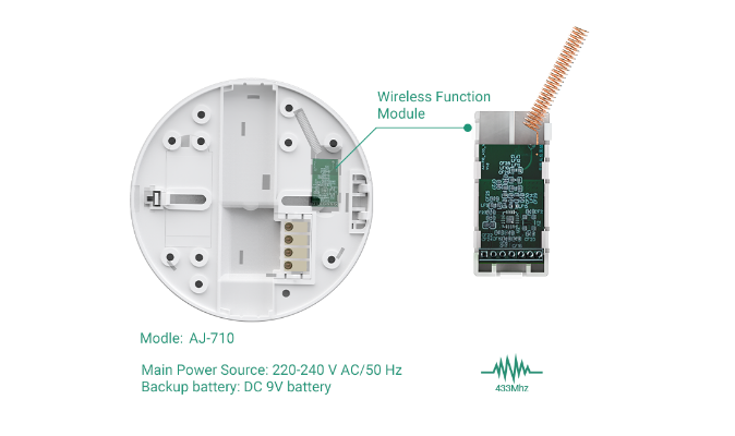 Wireless RF Module